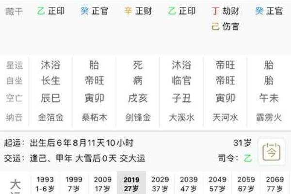 八字空亡的含义及其对命运的影响解析