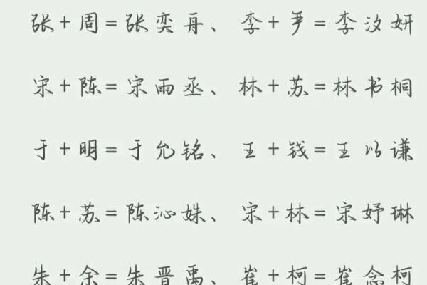 孩名字大全 独特又有寓意的选择