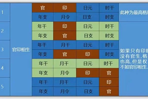 生辰八字免费算命，揭示你命运中的关键转折