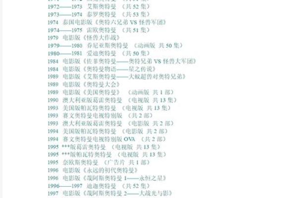 奥特曼名字大全：每个英雄的独特故事