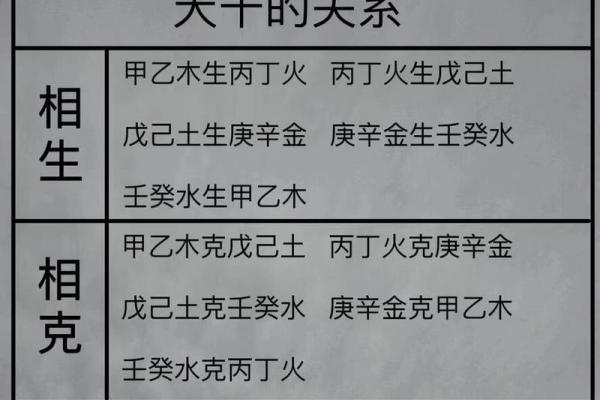 天干相合相冲的影响与解析