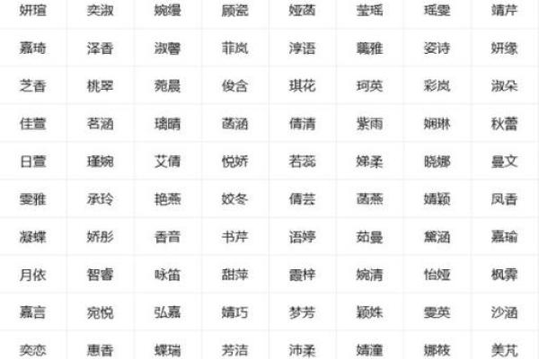 如何通过专业打分系统为宝宝起个完美名字