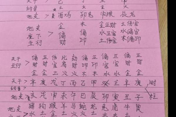 天干相同的命理解析与人生影响