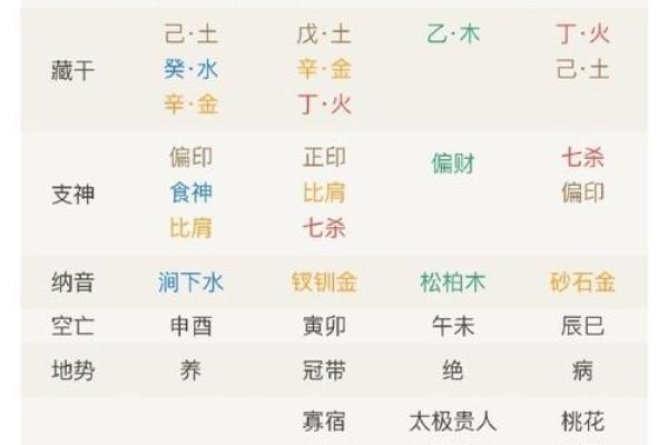 天干相同的命理解析与人生影响