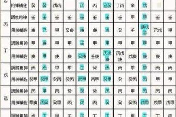 八字命理中如何判断个人的喜用神