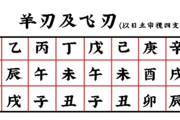 生辰八字属性解析：如何通过八字理解个人命运与性格特征