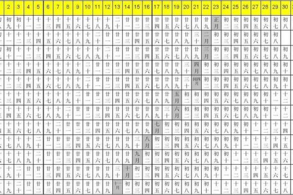 生辰八字万年历解析与应用指南