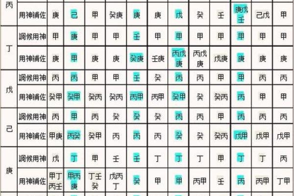 生辰八字喜用神查询方法与技巧解析