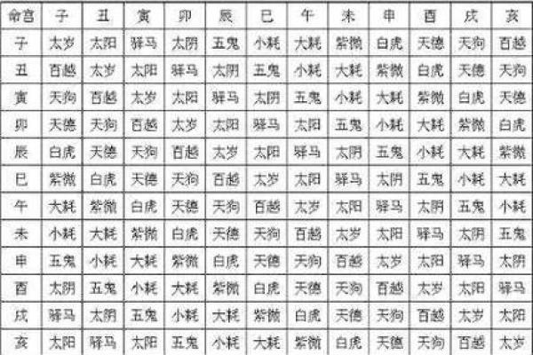 生辰八字喜用神查询方法与技巧解析