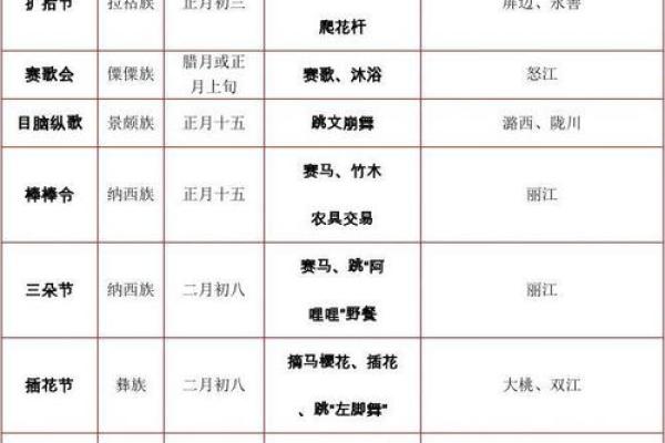 庆祝活动大全：全球重要节日一览