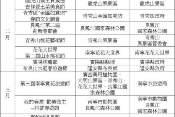 庆祝活动大全：全球重要节日一览