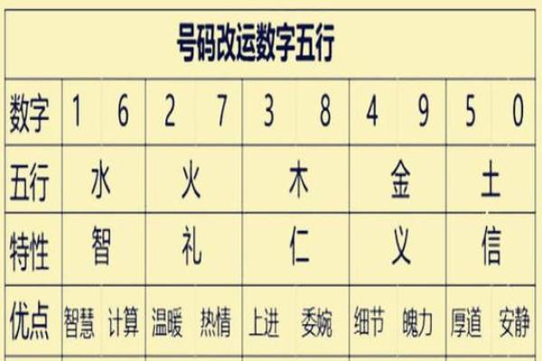 八字排盘助手助你精准解读命运玄机