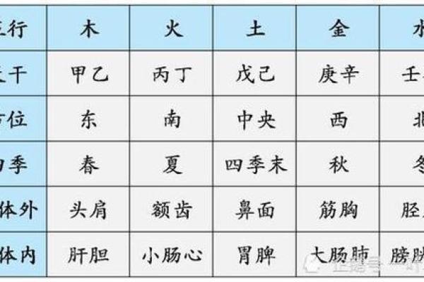 天干禄如何影响命运走势与事业发展