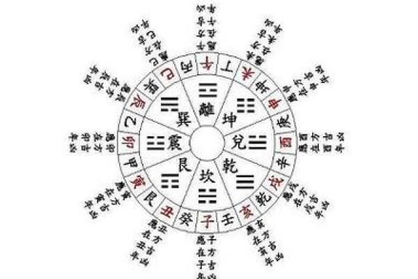 生辰八字排盘解析：如何通过命理找出你的天赋与运势