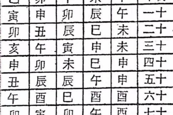 生辰八字排盘解析：如何通过命理找出你的天赋与运势