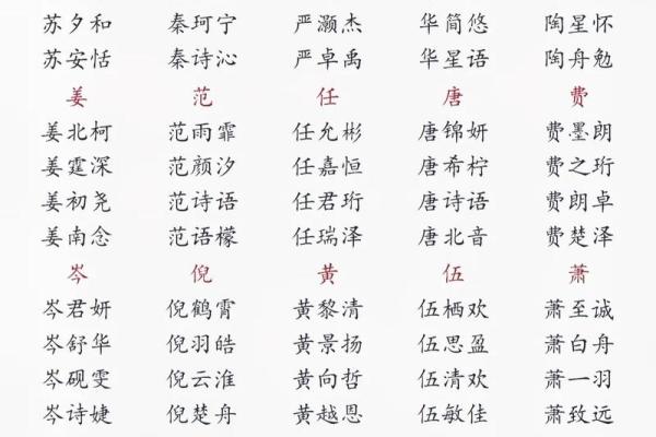 精选男孩宝宝起名大全 助力孩子未来