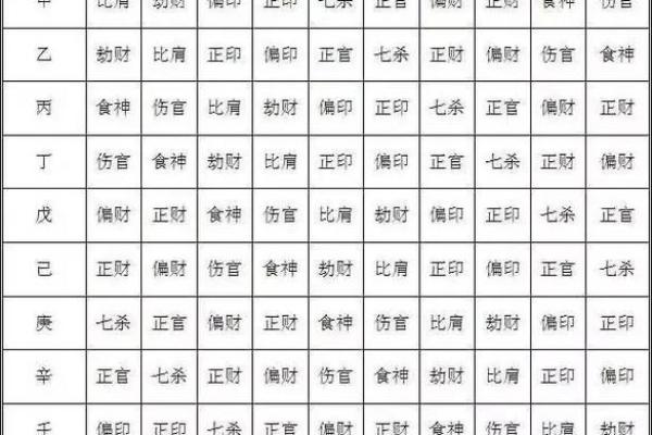 天干十神与地支十神的关系解析及应用技巧