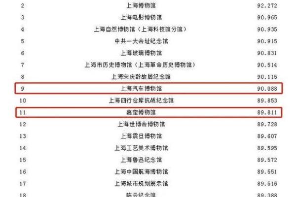 测试你的名字得分，了解姓名的影响力