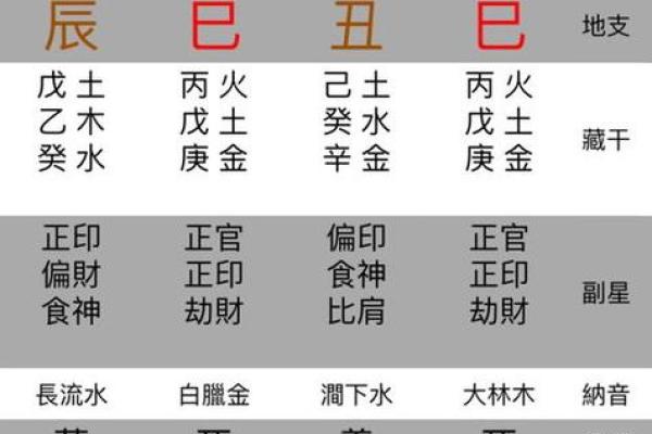 通过免费命理测算，发现人生中的关键转折