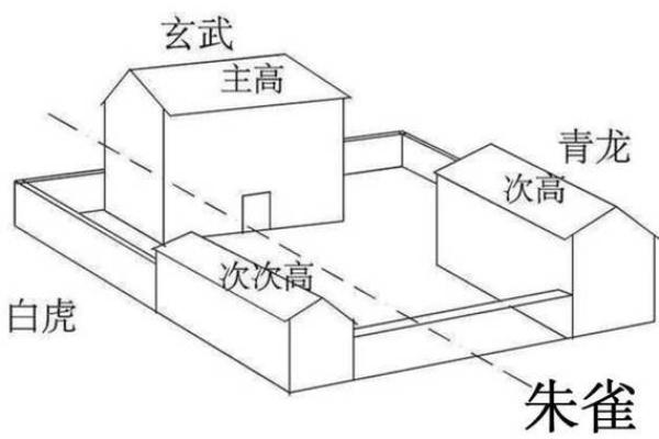 如何通过风水峦头提升家居运势