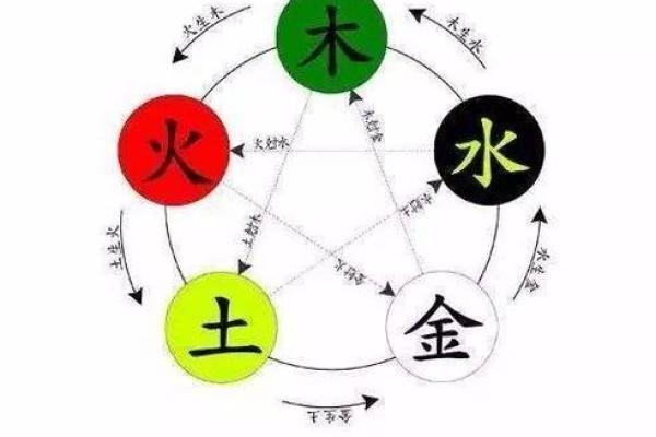 五行水的颜色代表意义及其文化解读