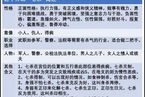 天干十神表解析：掌握命理运势的关键要素