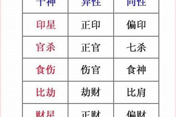 天干十神表解析：掌握命理运势的关键要素
