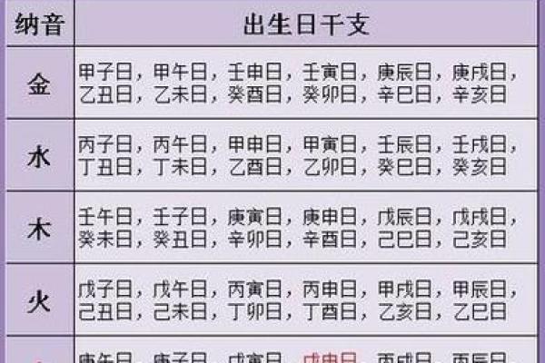 五行属性解析与运势影响