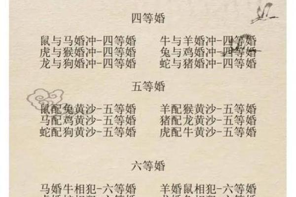 生辰八字属相婚配如何影响婚姻幸福