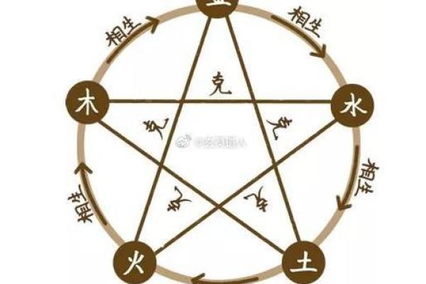 生辰八字命理揭秘：如何通过八字分析个人运势与性格特点