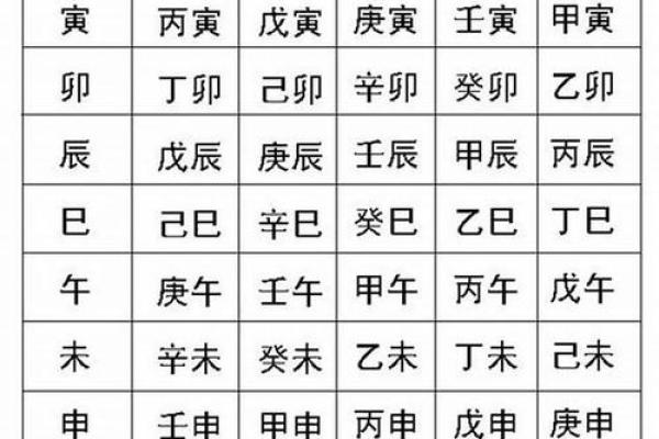 生辰八字命理揭秘：如何通过八字分析个人运势与性格特点