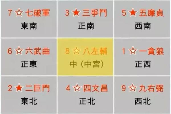 如何通过建筑风水布局提升家居运势