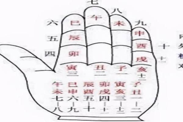 天干地支如何进行精准计算