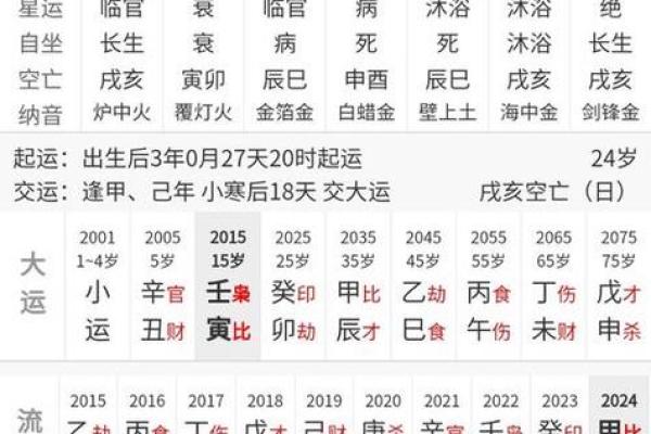 生辰八字算命免费体验，洞察人生吉凶祸福