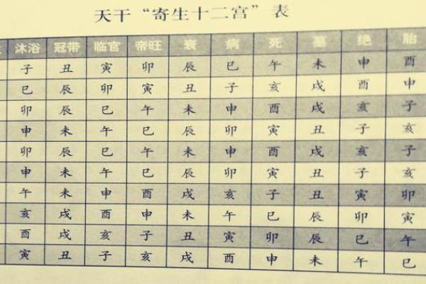 天干正官双重影响解析：如何理解两个正官的命理特征
