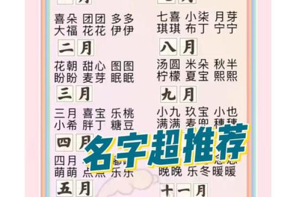 给宝宝起小名的创意技巧和注意事项