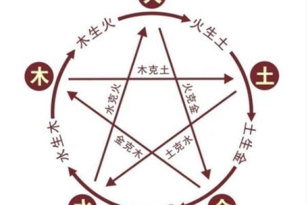 探索风水与人际关系的深层联系