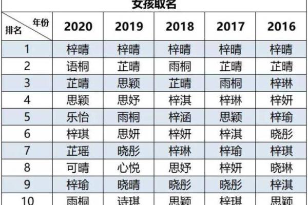 梓字在女孩取名中的寓意与选择技巧