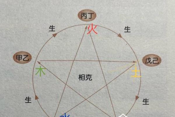 天干地支与五行相生相克的奥秘解析