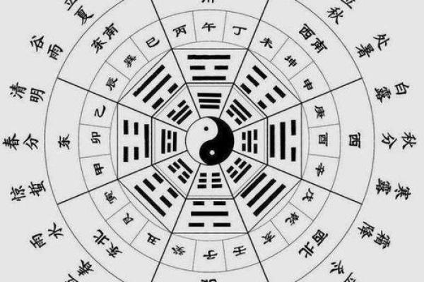 生辰八字如何揭示命运轨迹与个性特点
