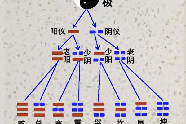 四柱命理预测：揭示命运走势的深层奥秘