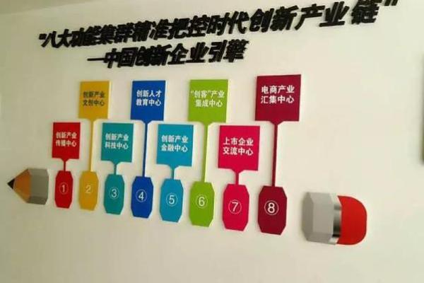 易奇文化如何推动现代文化产业发展