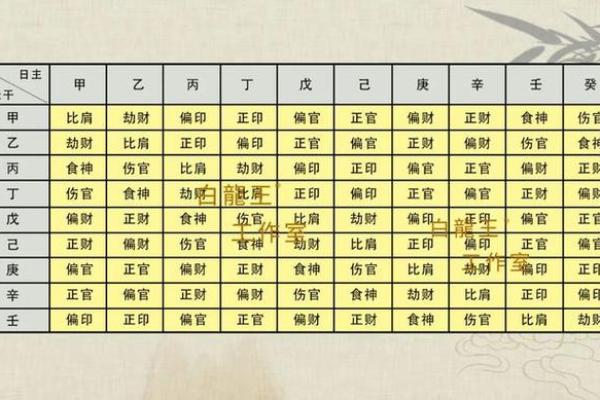 天干中的七杀星如何影响人生运势
