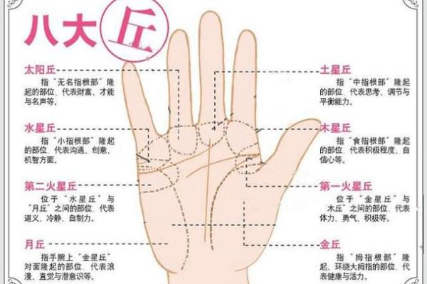 手相学中的女性特点与命运走向