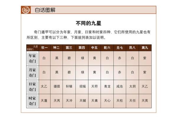 生辰八字免费算命解析，找准人生方向