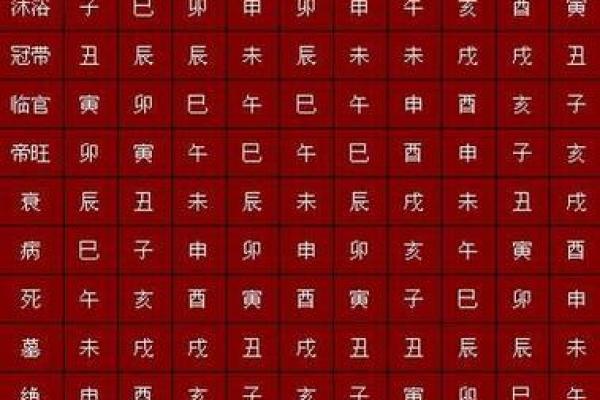 生辰八字免费算命解析，找准人生方向