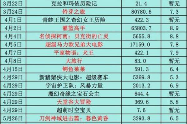名字打分：探寻姓名的影响力