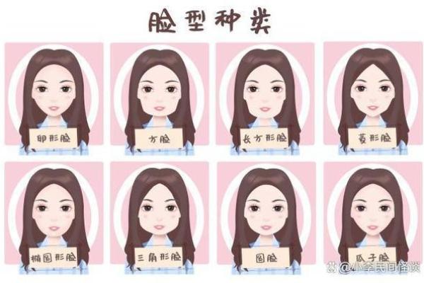 想知道未来吗？试试免费的面相测试