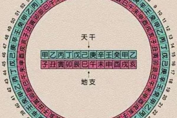 生辰八字命理与取名的深层关系