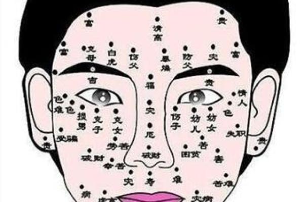 影响女性命运的痣相解析